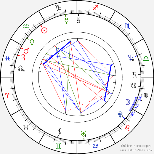 Diane Salinger birth chart, Diane Salinger astro natal horoscope, astrology