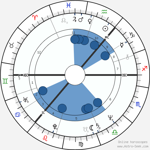 Doug Cameron wikipedia, biography, birth chart, instagram Doug Cameron wikipedia, horoscope, astrology, instagram