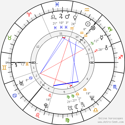 Doug Cameron birth chart, biography, wikipedia 2023, 2024