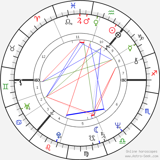 Doug Cameron birth chart, Doug Cameron astro natal horoscope, astrology