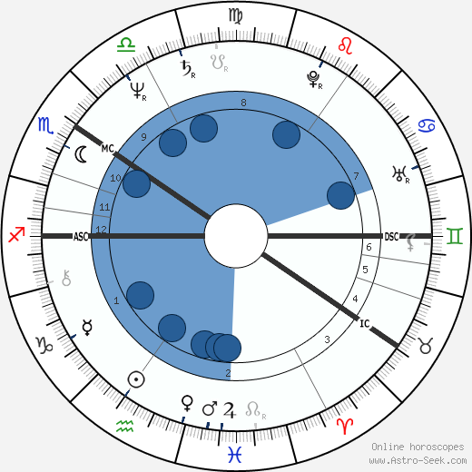 Eija Ahvo horoscope, astrology, sign, zodiac, date of birth, instagram
