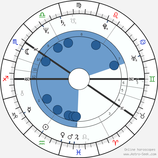 Eija Ahvo wikipedia, horoscope, astrology, instagram