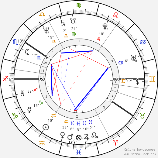 Eija Ahvo birth chart, biography, wikipedia 2023, 2024