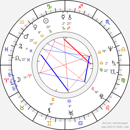 Elizabeth Dupeyrón birth chart, biography, wikipedia 2024, 2025