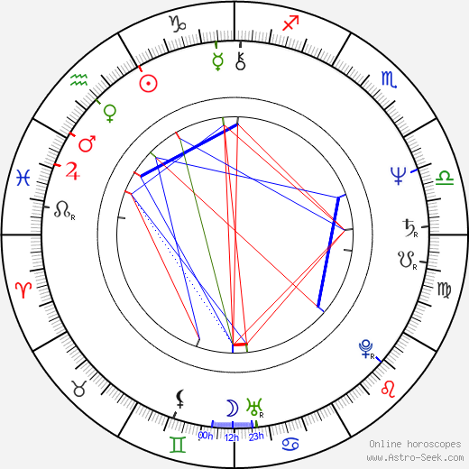Ian Hill birth chart, Ian Hill astro natal horoscope, astrology