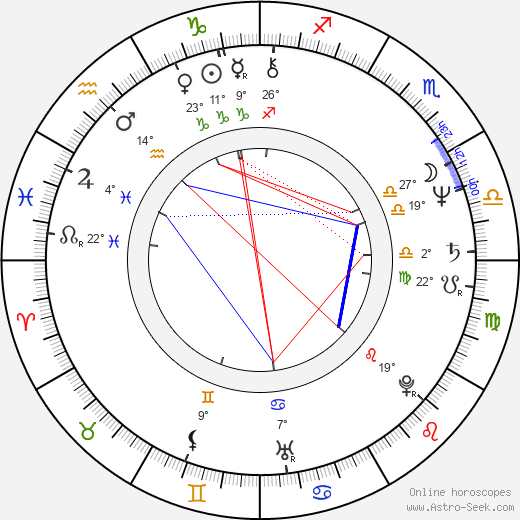 Jan Fischer birth chart, biography, wikipedia 2023, 2024