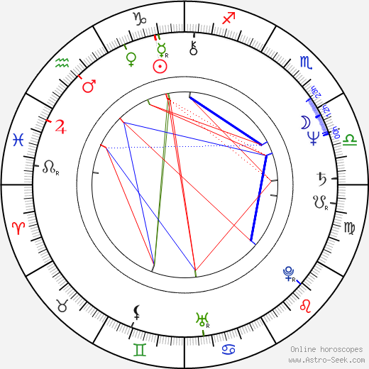 Jan Fischer birth chart, Jan Fischer astro natal horoscope, astrology