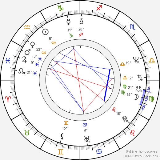 Jarmila Kratochvílová birth chart, biography, wikipedia 2023, 2024