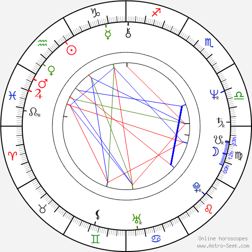 Jarmila Kratochvílová birth chart, Jarmila Kratochvílová astro natal horoscope, astrology