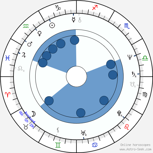 Jaroslav Bouček wikipedia, horoscope, astrology, instagram