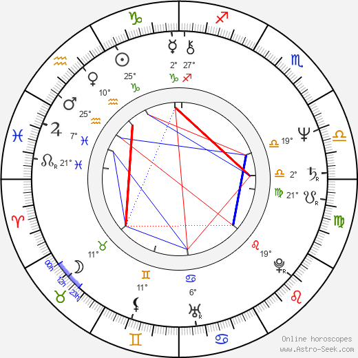 Jaroslav Bouček birth chart, biography, wikipedia 2024, 2025