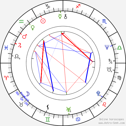 Jaroslav Bouček birth chart, Jaroslav Bouček astro natal horoscope, astrology