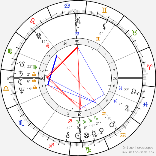 Jim Rakete birth chart, biography, wikipedia 2024, 2025