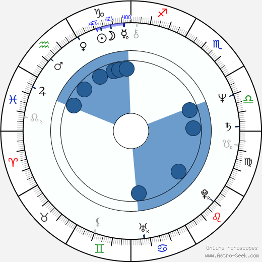 Jiří Vondráček wikipedia, horoscope, astrology, instagram