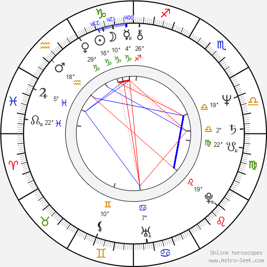 Jiří Vondráček birth chart, biography, wikipedia 2023, 2024