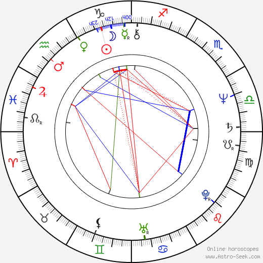 Jiří Vondráček birth chart, Jiří Vondráček astro natal horoscope, astrology