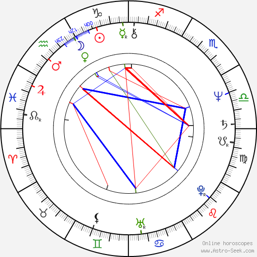 John McTiernan birth chart, John McTiernan astro natal horoscope, astrology