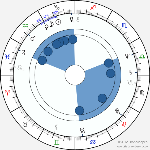 Josef Dubiel von LeRach wikipedia, horoscope, astrology, instagram