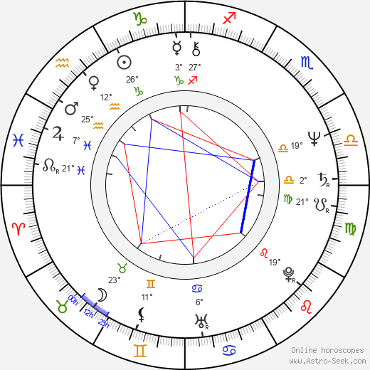 Juliane Korén birth chart, biography, wikipedia 2023, 2024