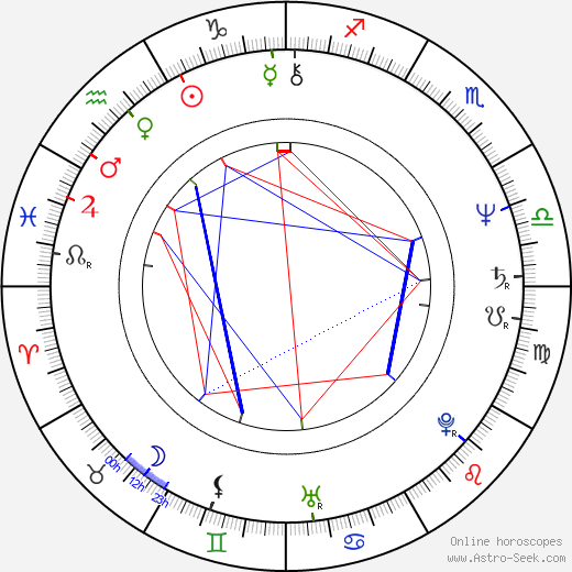 Juliane Korén birth chart, Juliane Korén astro natal horoscope, astrology