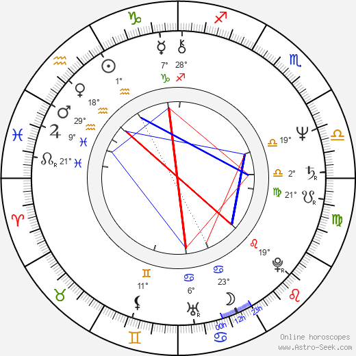 Karel 'Charlie' Soukup birth chart, biography, wikipedia 2024, 2025