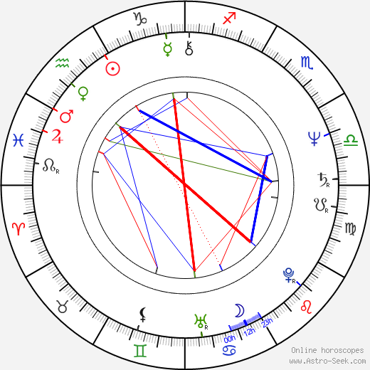 Karel 'Charlie' Soukup birth chart, Karel 'Charlie' Soukup astro natal horoscope, astrology