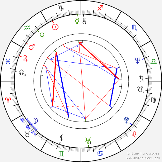 Karl Kases birth chart, Karl Kases astro natal horoscope, astrology