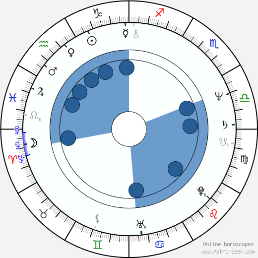 Kim Manners horoscope, astrology, sign, zodiac, date of birth, instagram