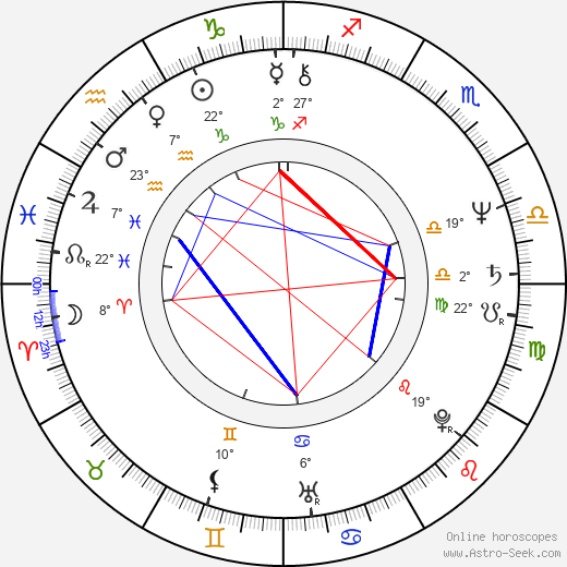 Kim Manners birth chart, biography, wikipedia 2024, 2025