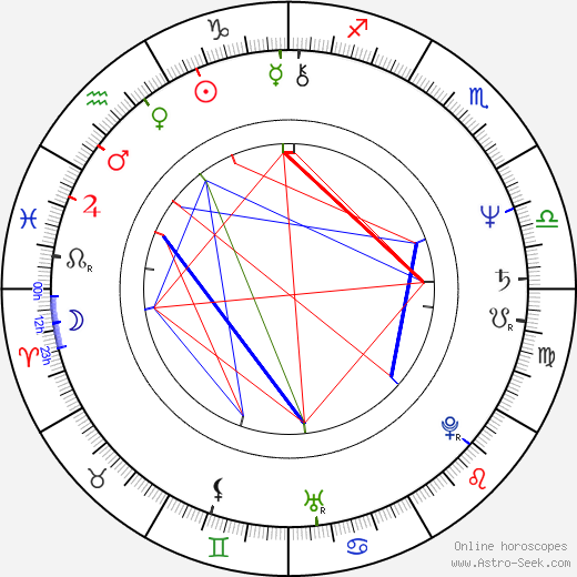 Kim Manners birth chart, Kim Manners astro natal horoscope, astrology