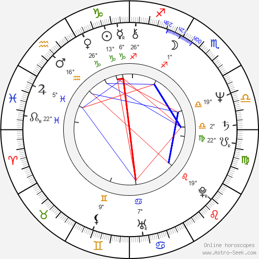 Kim Miyori birth chart, biography, wikipedia 2024, 2025