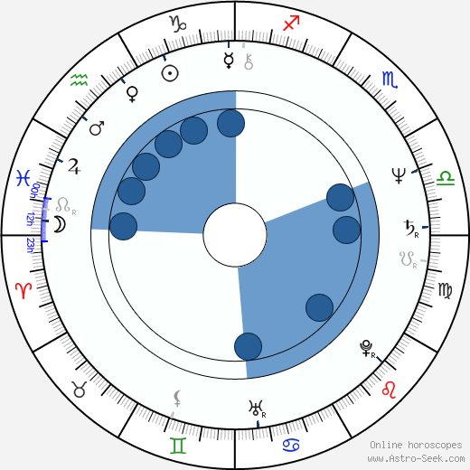 Kirstie Alley horoscope, astrology, sign, zodiac, date of birth, instagram
