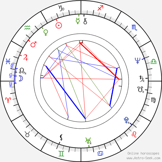 Kirstie Alley birth chart, Kirstie Alley astro natal horoscope, astrology