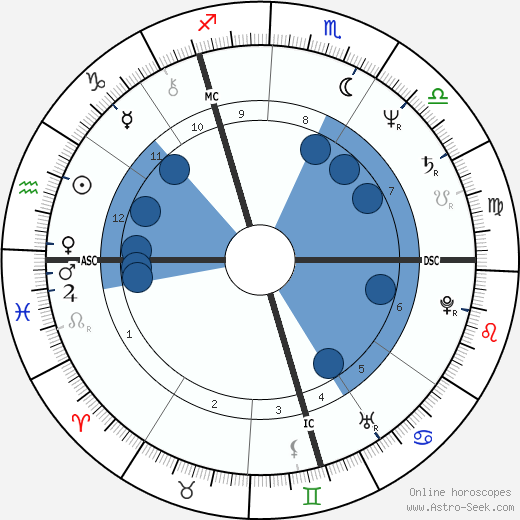 Klaus Hoffmann-Boock wikipedia, horoscope, astrology, instagram