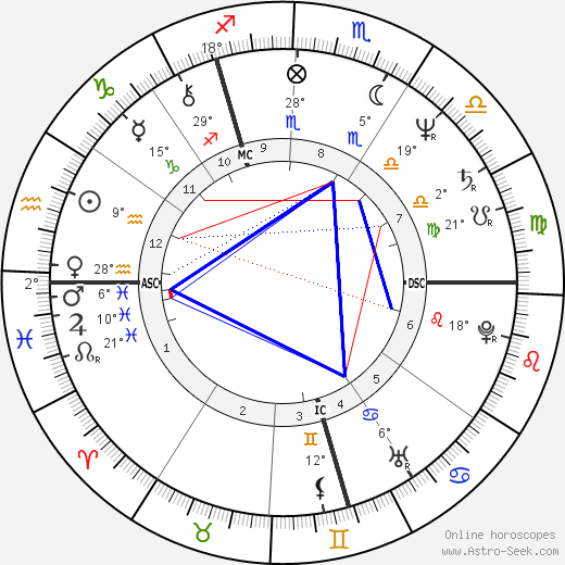 Klaus Hoffmann-Boock birth chart, biography, wikipedia 2023, 2024