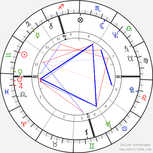 Klaus Hoffmann-Boock birth chart, Klaus Hoffmann-Boock astro natal horoscope, astrology