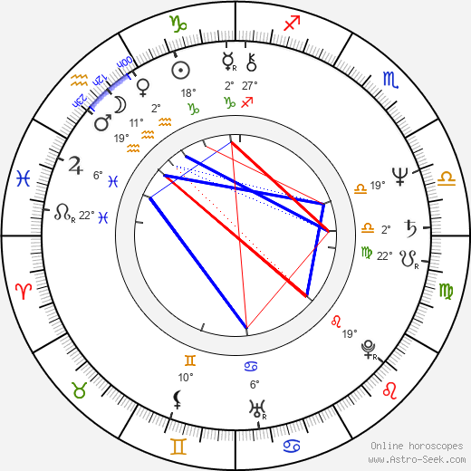 Kostadin Bonev birth chart, biography, wikipedia 2023, 2024