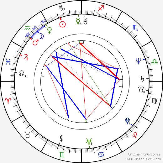 Kostadin Bonev birth chart, Kostadin Bonev astro natal horoscope, astrology