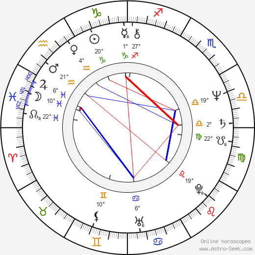 La Mona Jiménez birth chart, biography, wikipedia 2024, 2025