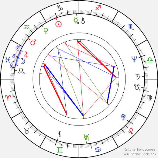 La Mona Jiménez birth chart, La Mona Jiménez astro natal horoscope, astrology