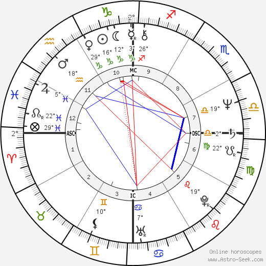Leiloca birth chart, biography, wikipedia 2024, 2025