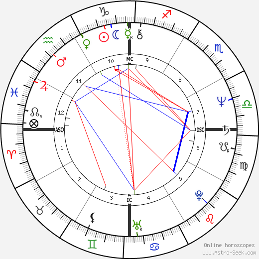 Leiloca birth chart, Leiloca astro natal horoscope, astrology