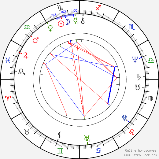 Luiz Melodia birth chart, Luiz Melodia astro natal horoscope, astrology