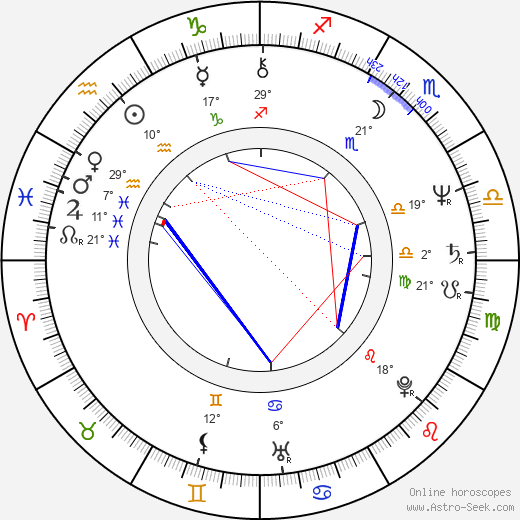 Marcela Večeřová birth chart, biography, wikipedia 2023, 2024