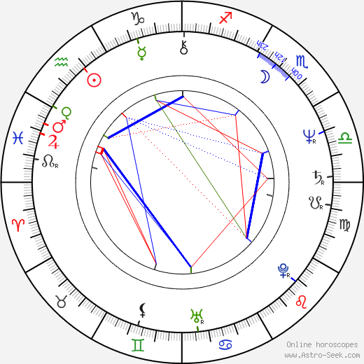 Marcela Večeřová birth chart, Marcela Večeřová astro natal horoscope, astrology