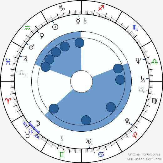 Mark Tinker wikipedia, horoscope, astrology, instagram