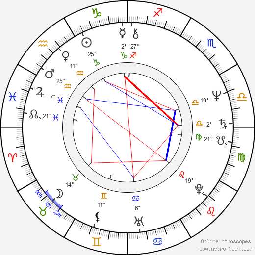 Mark Tinker birth chart, biography, wikipedia 2024, 2025