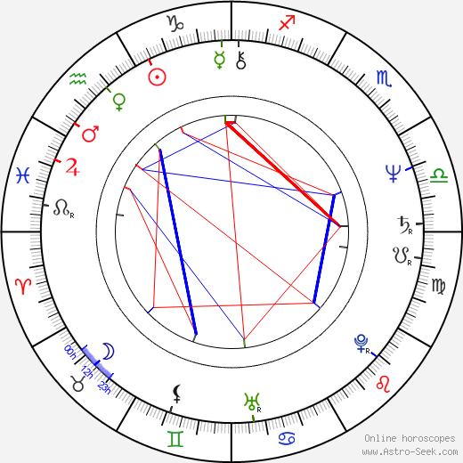 Mark Tinker birth chart, Mark Tinker astro natal horoscope, astrology