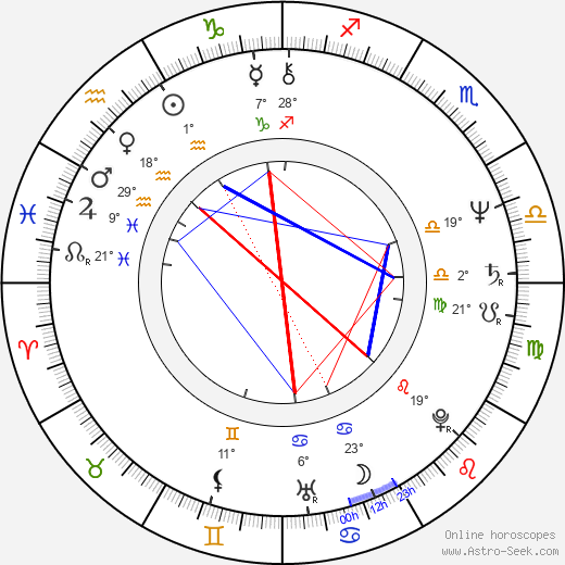 Michael Brandner birth chart, biography, wikipedia 2023, 2024