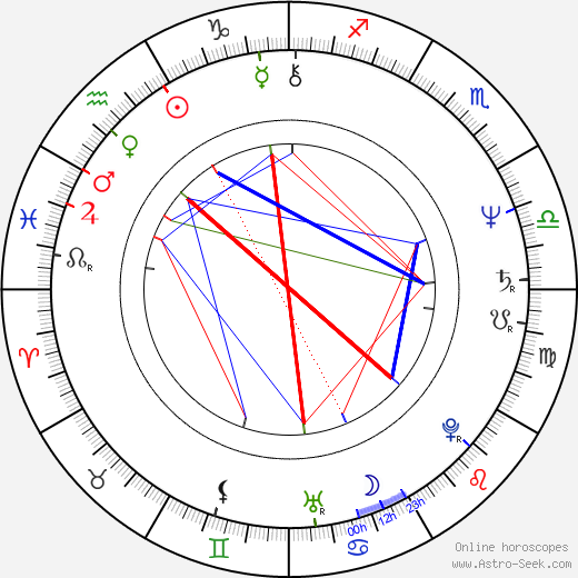 Michael Brandner birth chart, Michael Brandner astro natal horoscope, astrology